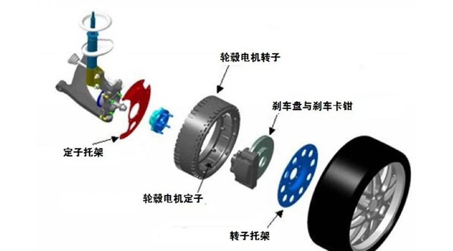 終于找到合適的輪轂電機(jī)潤(rùn)滑油了！